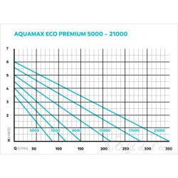 Pompe Aquamax eco premium 7000 Oase