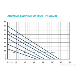 Pompe Aquamax eco premium 7000 Oase