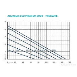 Pompe Aquamax eco premium 9000 Oase