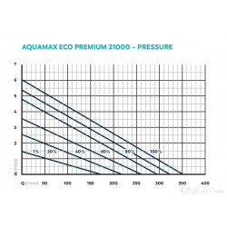 Pompe Aquamax eco premium 21000 Oase