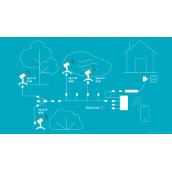 Distributeur 3 voies LunAqua Connect Blanc Oase