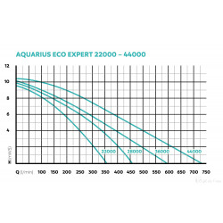 Pompe Aquarius Eco Expert 22000 Oase