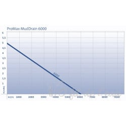 ProMax MudDrain 6000 ( eau chargée )
