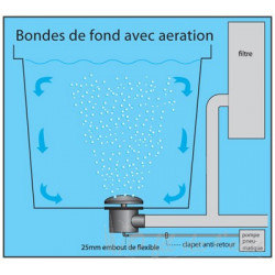 Bonde de fond 110 mm avec aeration