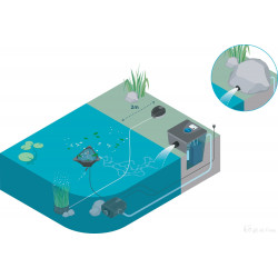 Filtre Filtomatic CWS Set 14000 Oase 2024