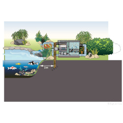 Filtre tambour ProfiClear Premium Compact-L EGC Pompage Oase