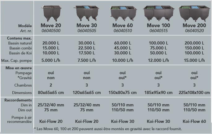 schema poly move